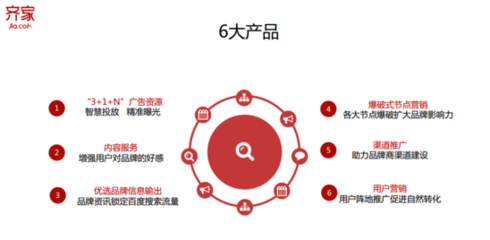齊家網發布“齊智推”布局家裝營銷生態，AI驅動廣告制作新變革