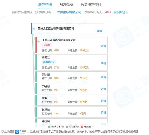 一點點關聯企業成立新公司，經營范圍含餐飲服務與餐飲企業管理