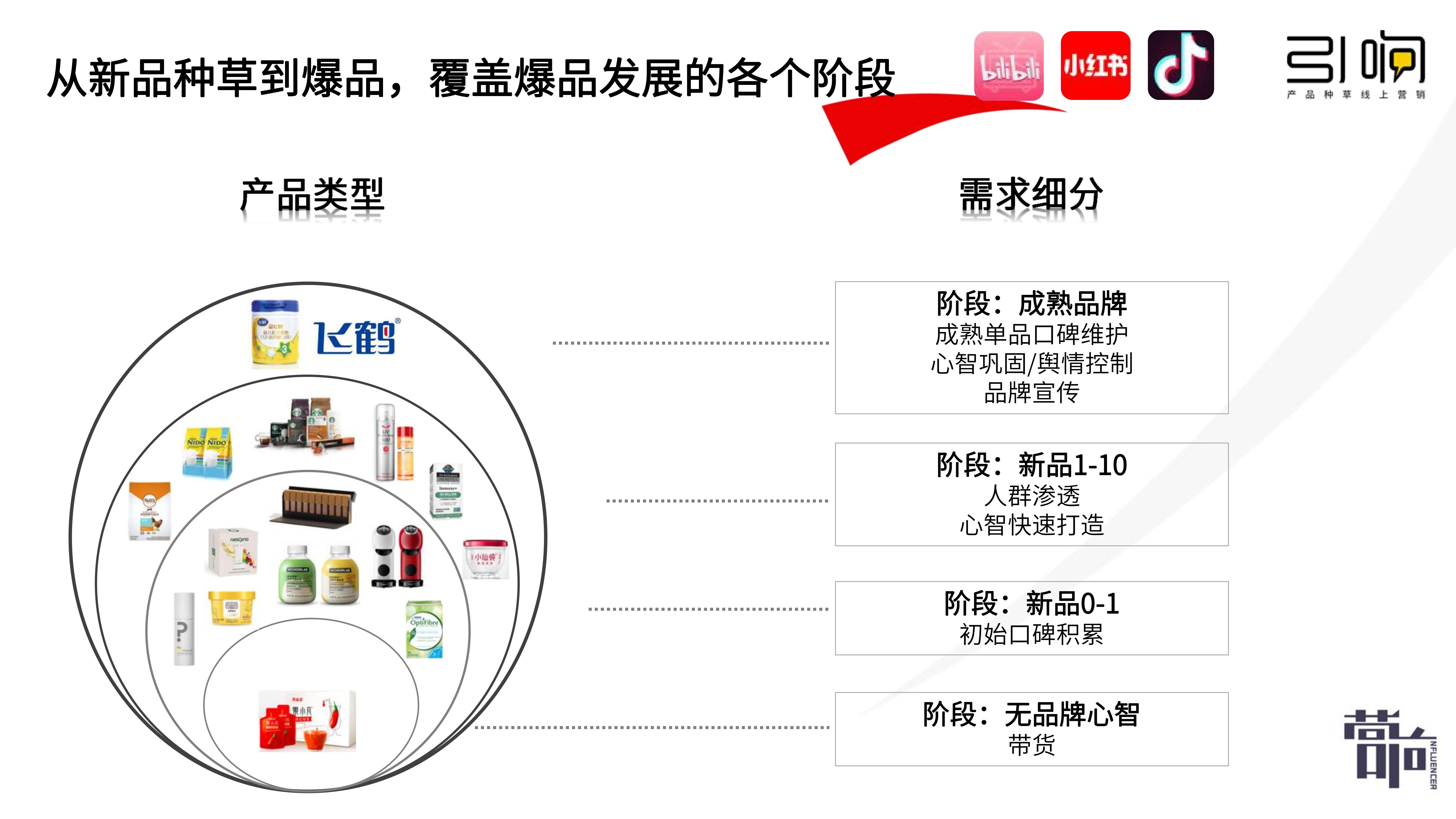 我國(guó)餐飲品牌營(yíng)銷(xiāo)現(xiàn)狀及模式 企業(yè)品牌意識(shí)增強(qiáng)，模式仍需不斷革新